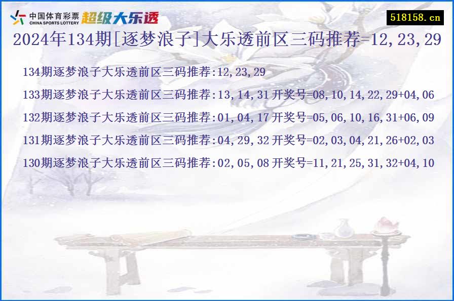 2024年134期[逐梦浪子]大乐透前区三码推荐=12,23,29