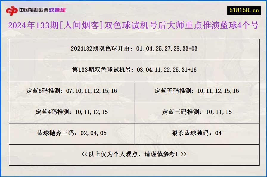 2024年133期[人间烟客]双色球试机号后大师重点推演蓝球4个号