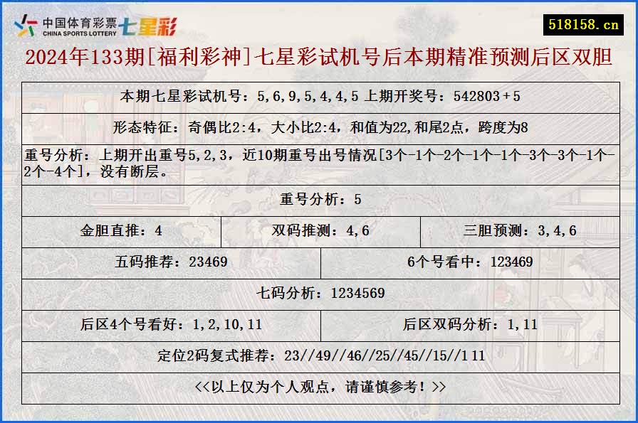 2024年133期[福利彩神]七星彩试机号后本期精准预测后区双胆