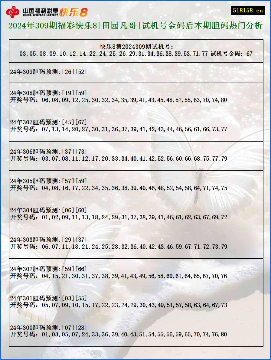 2024年309期福彩快乐8[田园凡哥]试机号金码后本期胆码热门分析