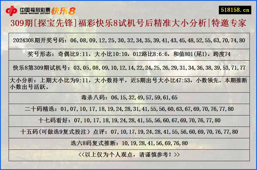 309期[探宝先锋]福彩快乐8试机号后精准大小分析|特邀专家