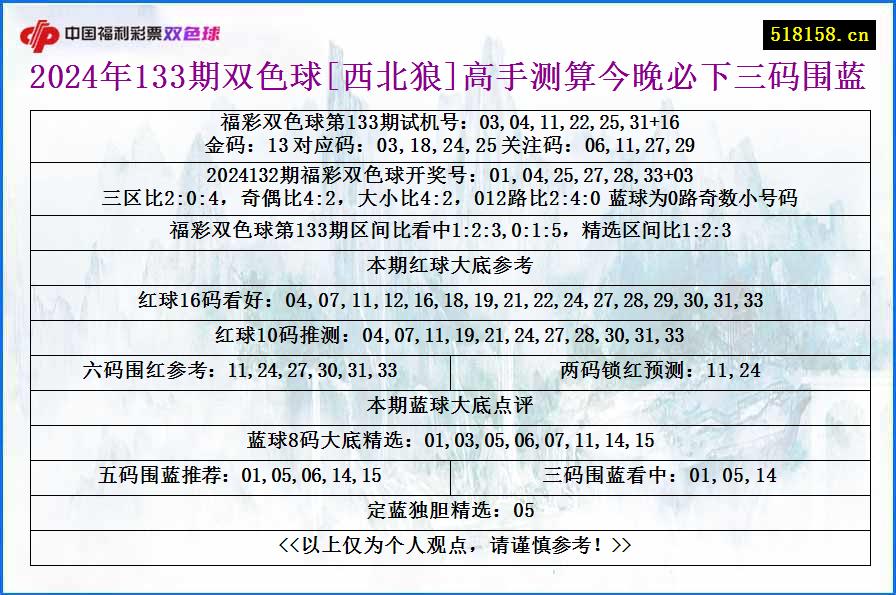 2024年133期双色球[西北狼]高手测算今晚必下三码围蓝