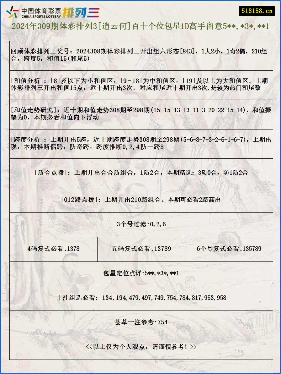 2024年309期体彩排列3[逍云何]百十个位包星1D高手留意5**,*3*,**1