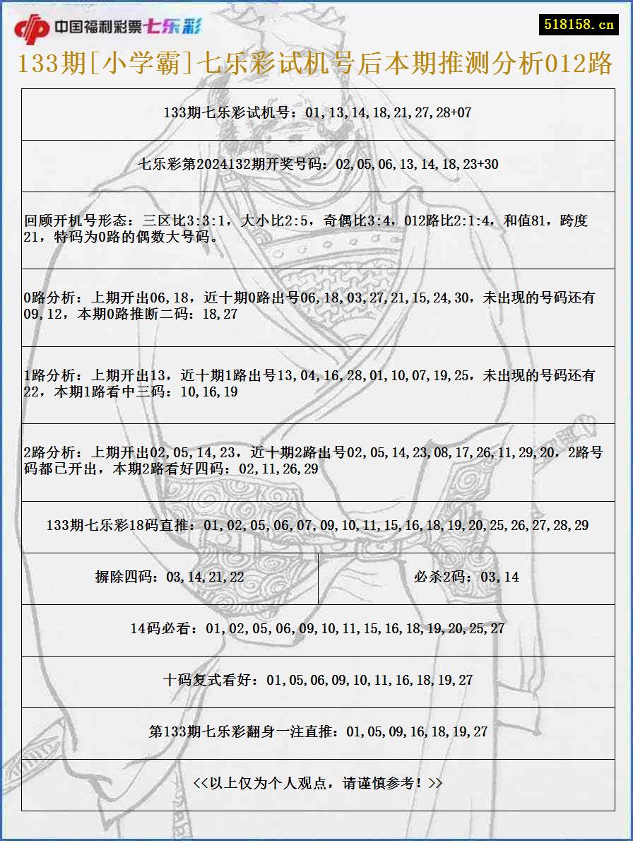 133期[小学霸]七乐彩试机号后本期推测分析012路