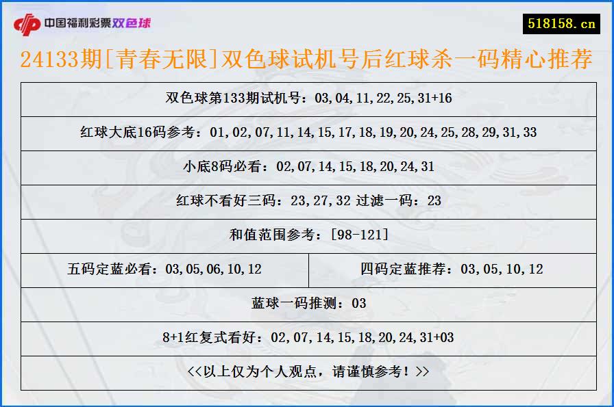 24133期[青春无限]双色球试机号后红球杀一码精心推荐