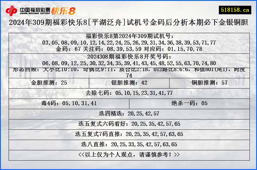 2024年309期福彩快乐8[平湖泛舟]试机号金码后分析本期必下金银铜胆