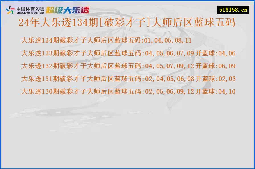 24年大乐透134期[破彩才子]大师后区蓝球五码