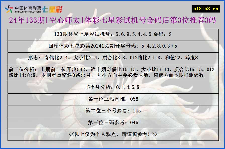 24年133期[空心师太]体彩七星彩试机号金码后第3位推荐3码