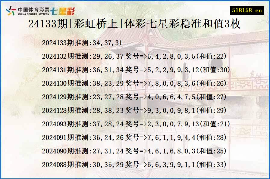 24133期[彩虹桥上]体彩七星彩稳准和值3枚