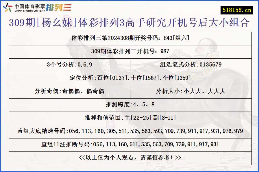 309期[杨幺妹]体彩排列3高手研究开机号后大小组合