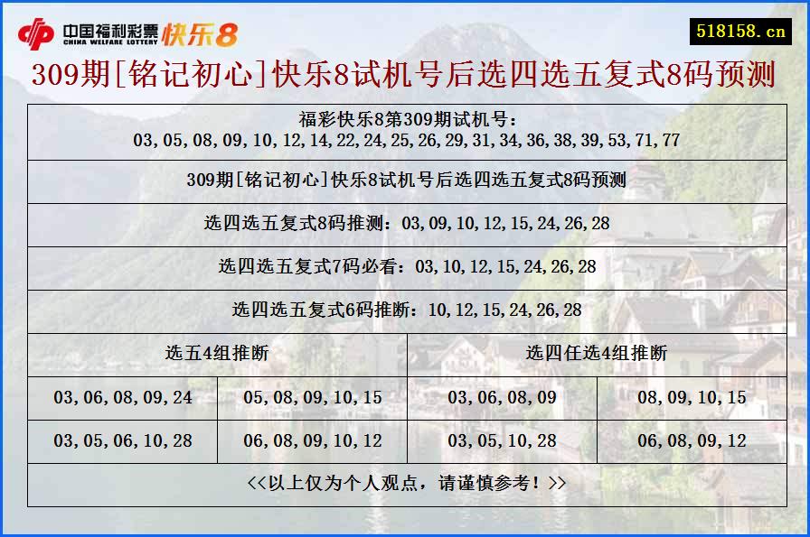 309期[铭记初心]快乐8试机号后选四选五复式8码预测