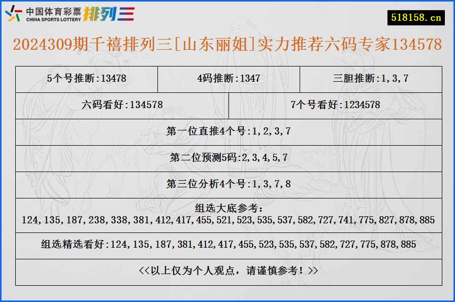 2024309期千禧排列三[山东丽姐]实力推荐六码专家134578