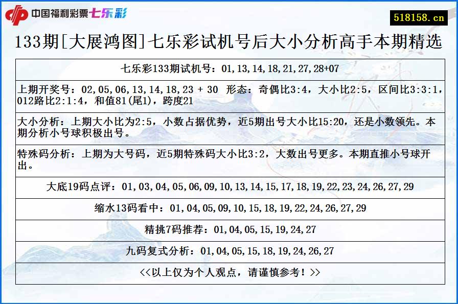 133期[大展鸿图]七乐彩试机号后大小分析高手本期精选