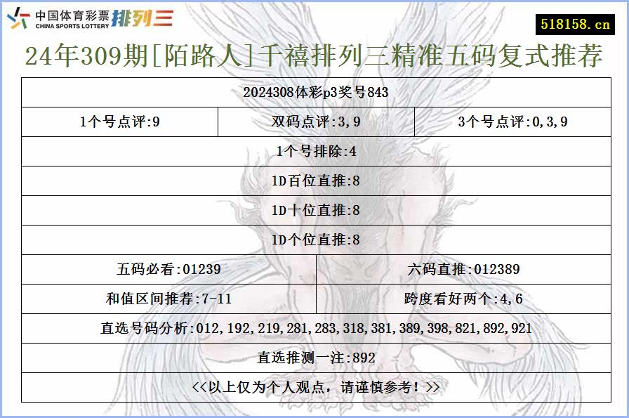 24年309期[陌路人]千禧排列三精准五码复式推荐