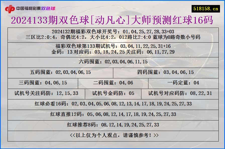 2024133期双色球[动凡心]大师预测红球16码