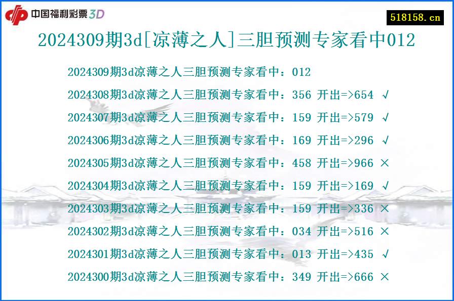 2024309期3d[凉薄之人]三胆预测专家看中012