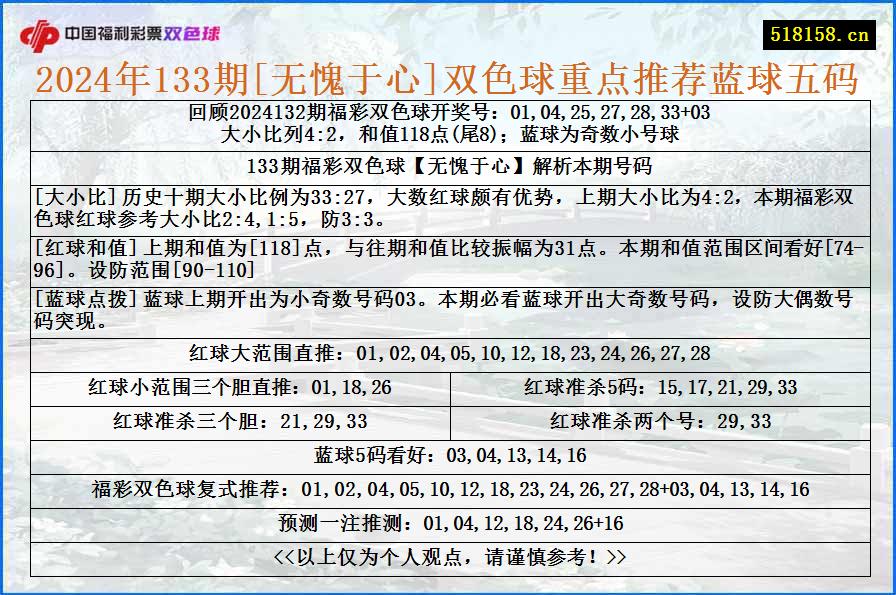 2024年133期[无愧于心]双色球重点推荐蓝球五码