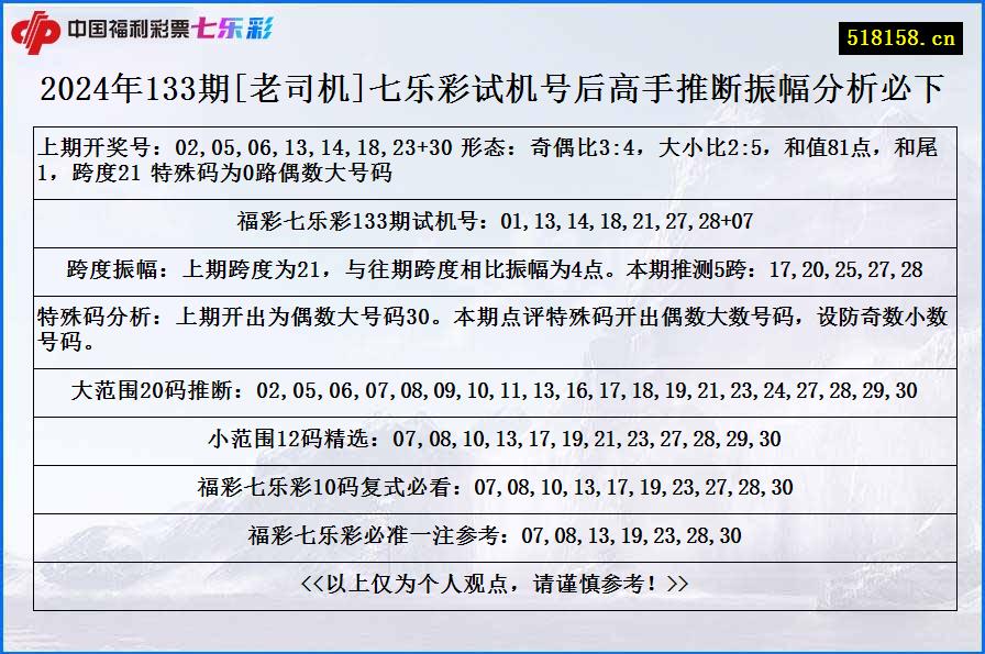 2024年133期[老司机]七乐彩试机号后高手推断振幅分析必下