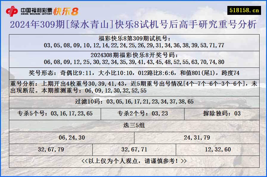 2024年309期[绿水青山]快乐8试机号后高手研究重号分析