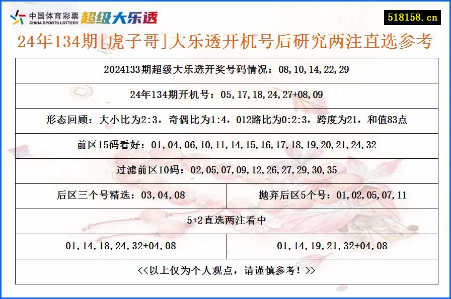 24年134期[虎子哥]大乐透开机号后研究两注直选参考