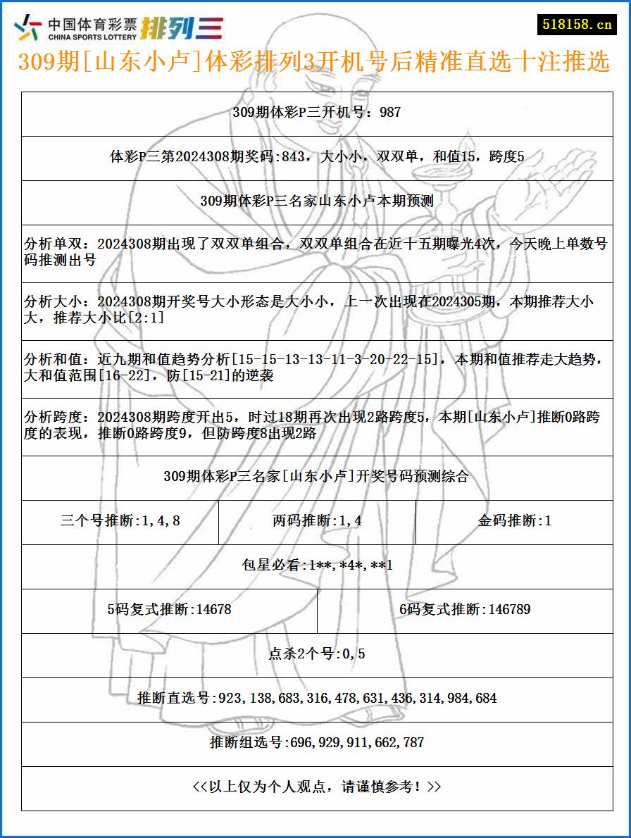 309期[山东小卢]体彩排列3开机号后精准直选十注推选