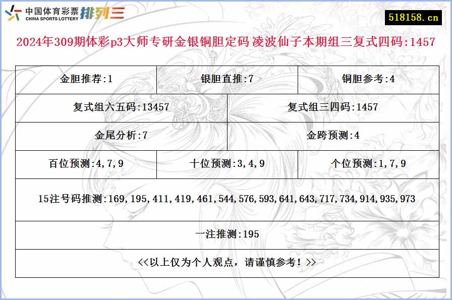 2024年309期体彩p3大师专研金银铜胆定码 凌波仙子本期组三复式四码:1457