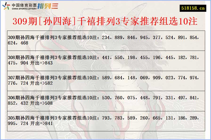 309期[孙四海]千禧排列3专家推荐组选10注