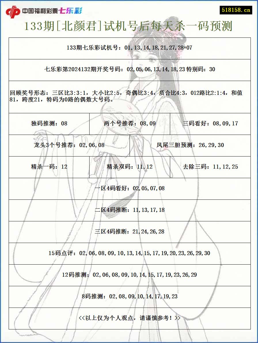 133期[北颜君]试机号后每天杀一码预测