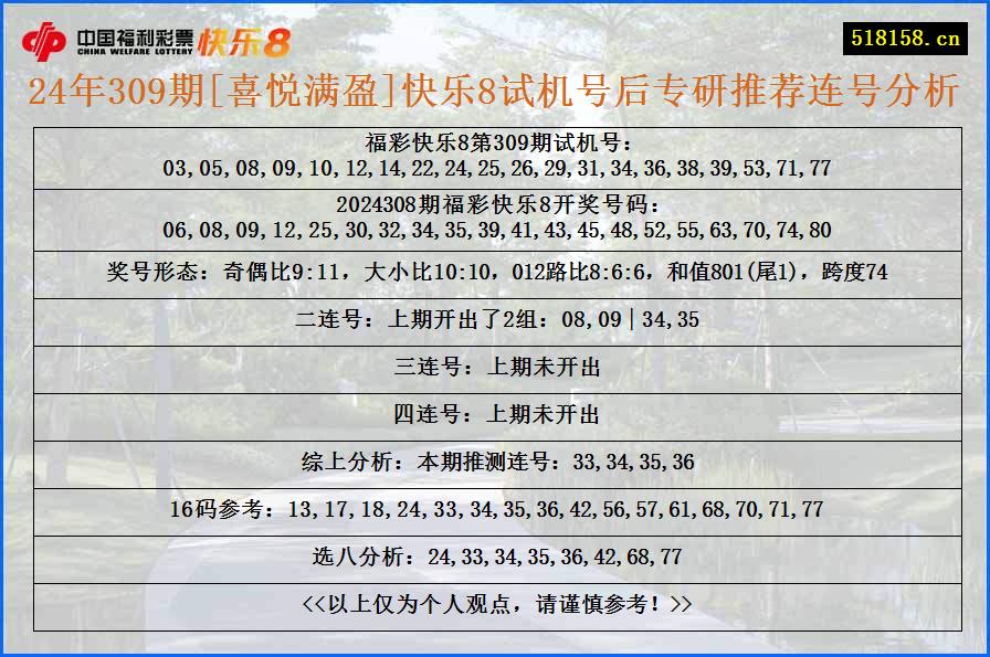 24年309期[喜悦满盈]快乐8试机号后专研推荐连号分析