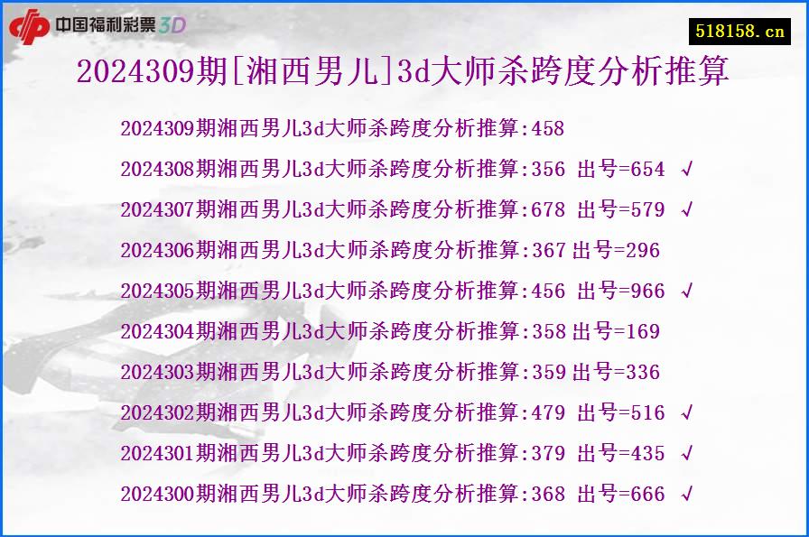 2024309期[湘西男儿]3d大师杀跨度分析推算