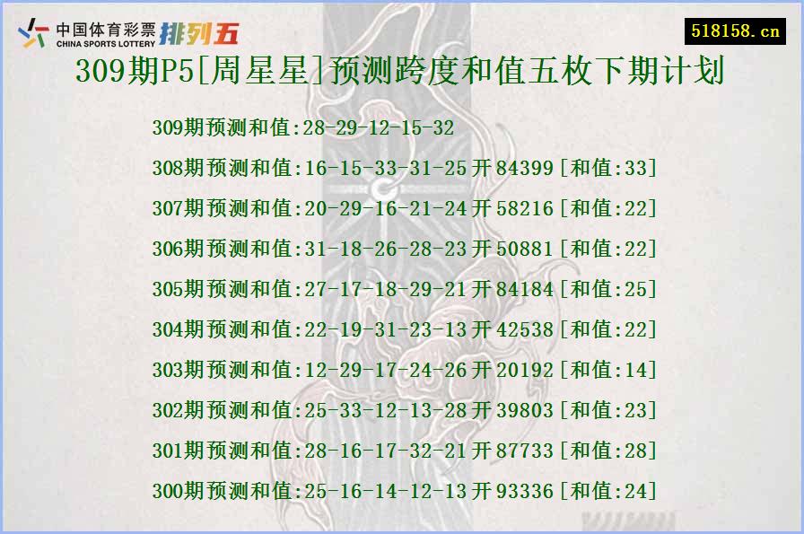 309期P5[周星星]预测跨度和值五枚下期计划