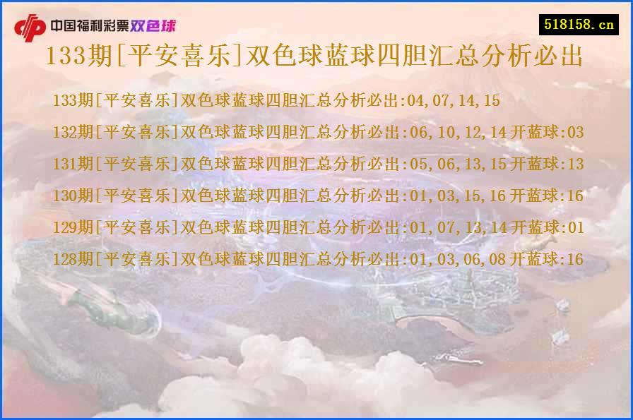 133期[平安喜乐]双色球蓝球四胆汇总分析必出