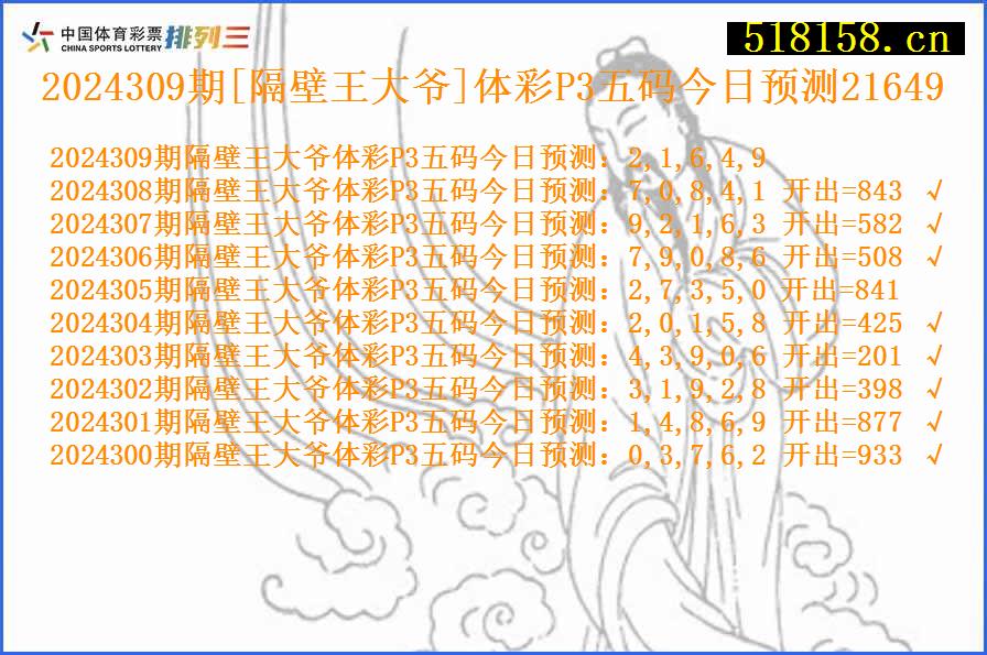 2024309期[隔壁王大爷]体彩P3五码今日预测21649