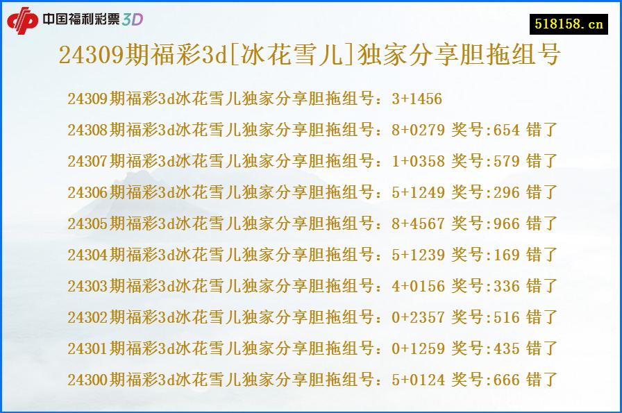 24309期福彩3d[冰花雪儿]独家分享胆拖组号