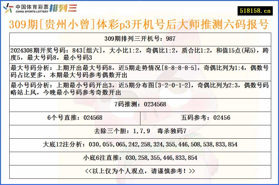 309期[贵州小曾]体彩p3开机号后大师推测六码报号