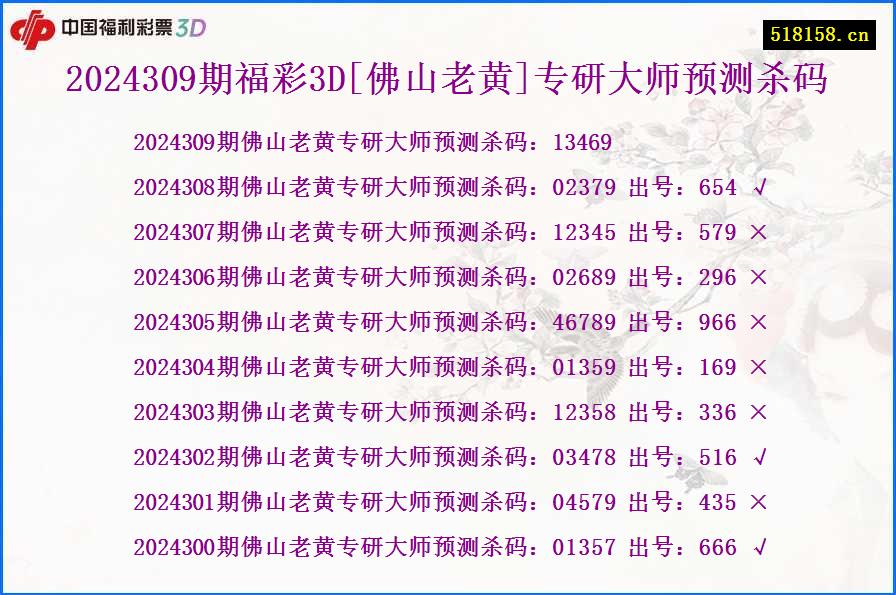 2024309期福彩3D[佛山老黄]专研大师预测杀码