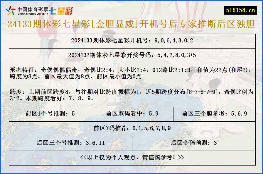 24133期体彩七星彩[金胆显威]开机号后专家推断后区独胆