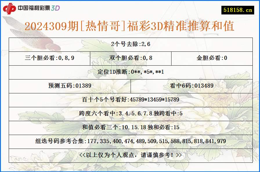 2024309期[热情哥]福彩3D精准推算和值