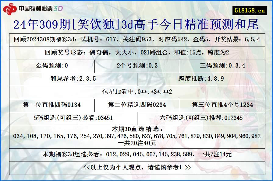 24年309期[笑饮独]3d高手今日精准预测和尾