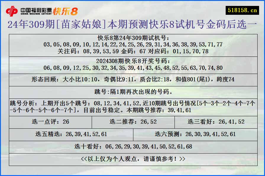 24年309期[苗家姑娘]本期预测快乐8试机号金码后选一