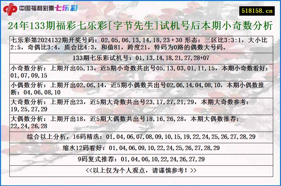 24年133期福彩七乐彩[字节先生]试机号后本期小奇数分析