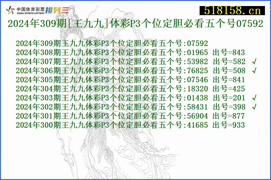 2024年309期[王九九]体彩P3个位定胆必看五个号07592