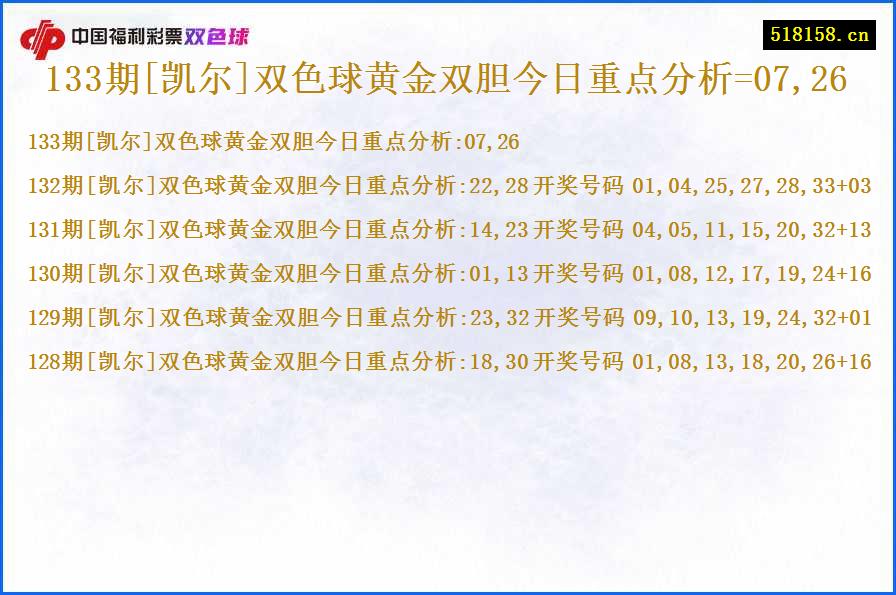 133期[凯尔]双色球黄金双胆今日重点分析=07,26