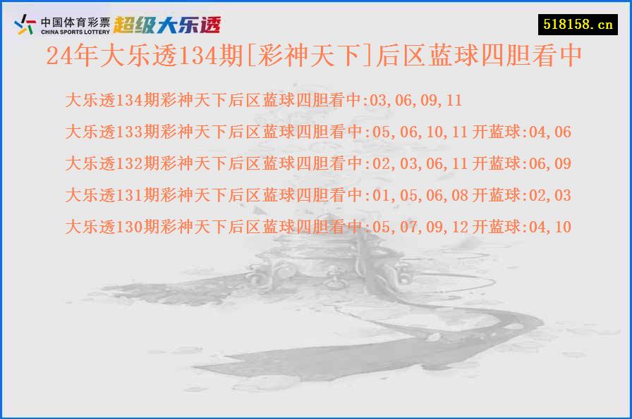 24年大乐透134期[彩神天下]后区蓝球四胆看中