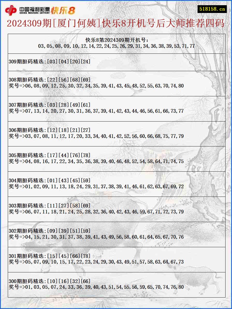 2024309期[厦门何姨]快乐8开机号后大师推荐四码