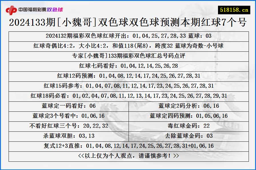 2024133期[小魏哥]双色球双色球预测本期红球7个号