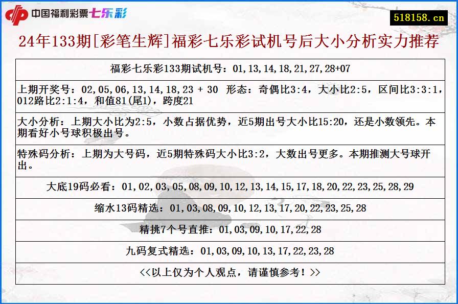 24年133期[彩笔生辉]福彩七乐彩试机号后大小分析实力推荐