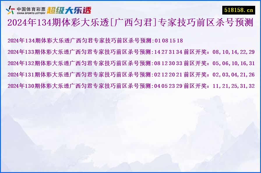 2024年134期体彩大乐透[广西匀君]专家技巧前区杀号预测