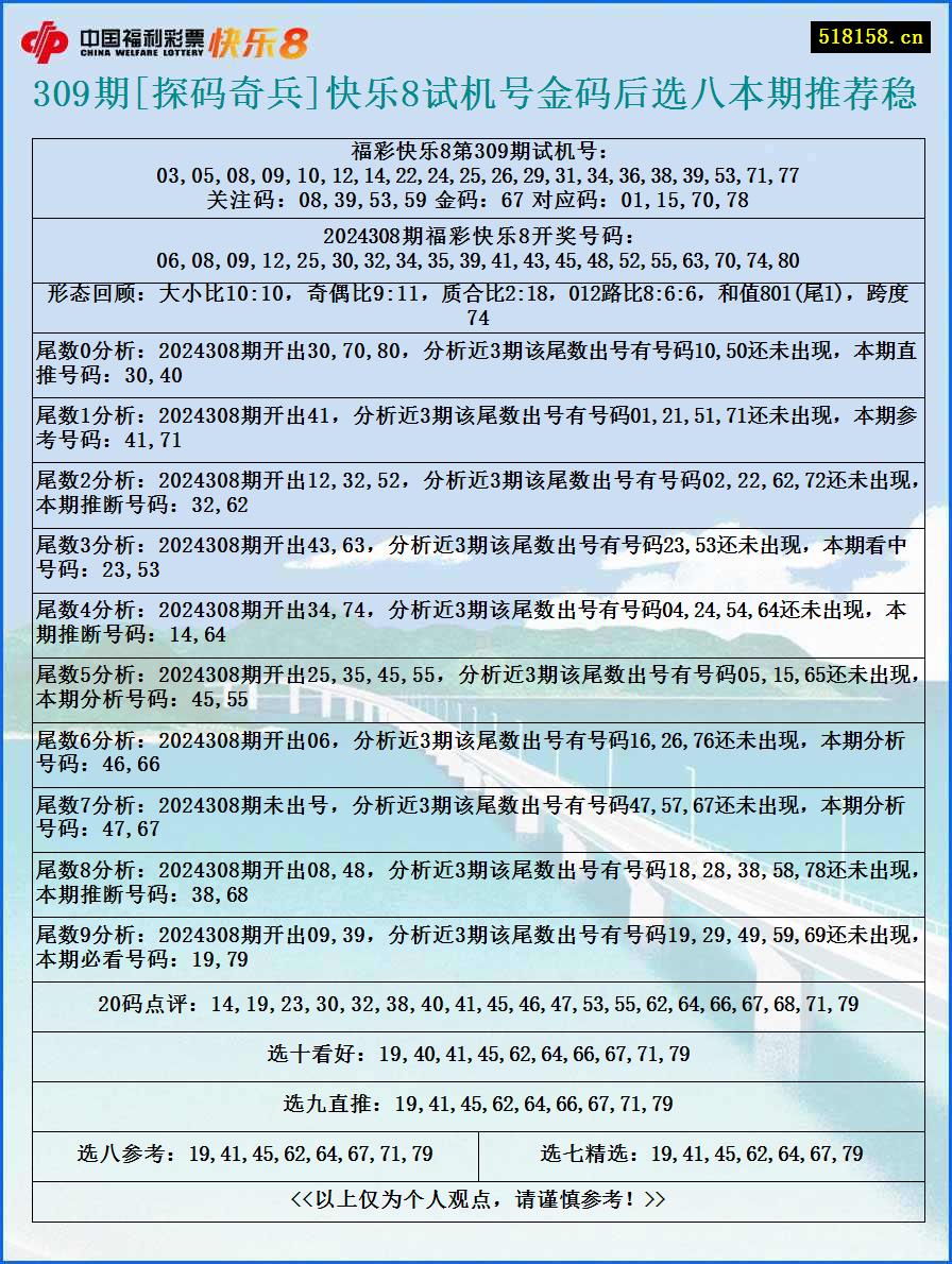 309期[探码奇兵]快乐8试机号金码后选八本期推荐稳