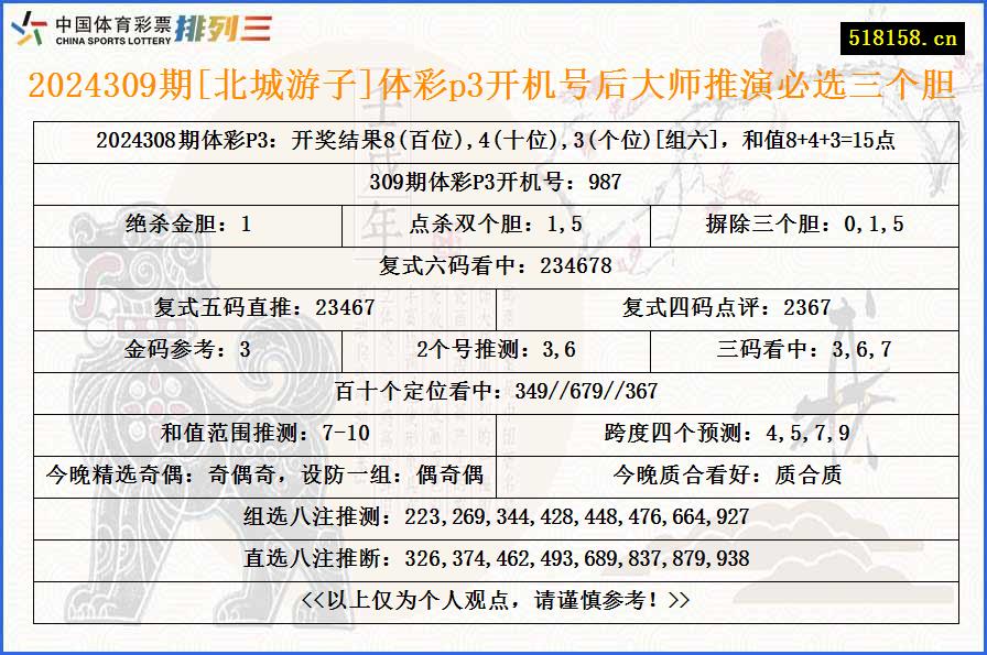 2024309期[北城游子]体彩p3开机号后大师推演必选三个胆